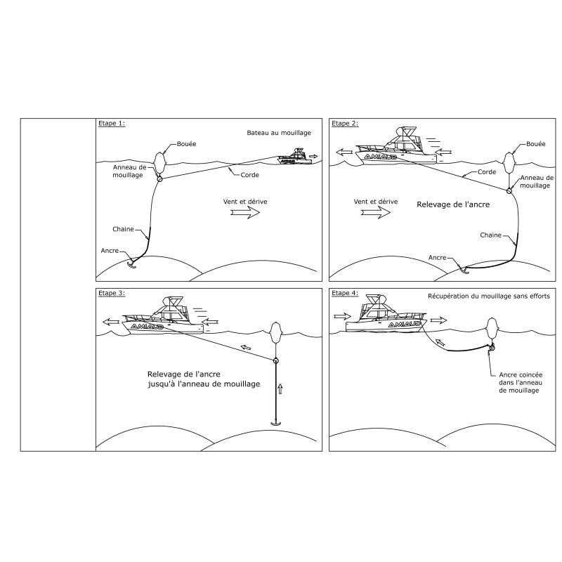 ANNEAU MOUILLAGE INOX