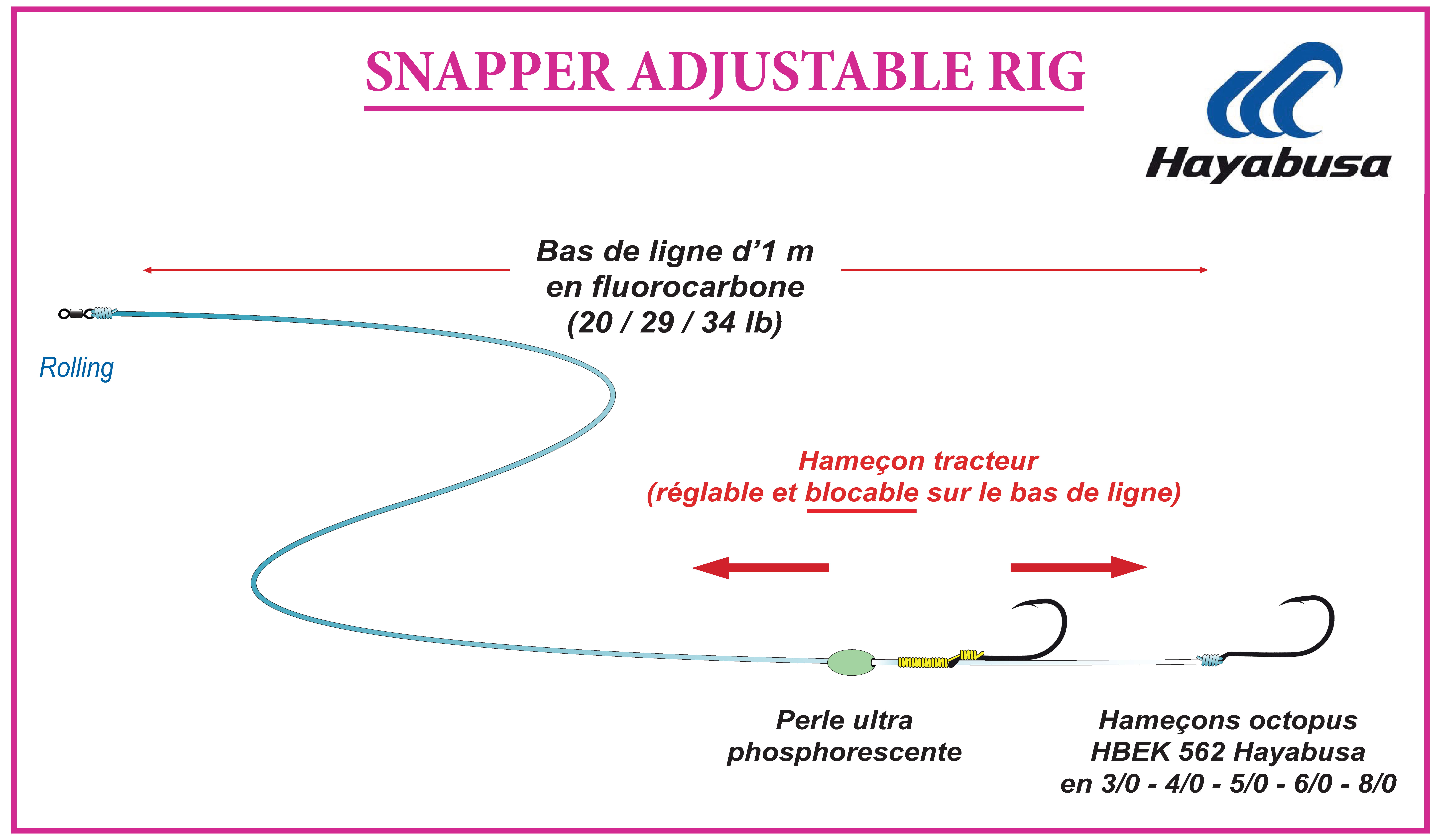 fonctionnement-snapper-adjustable-rig-hayabusa-1.jpg